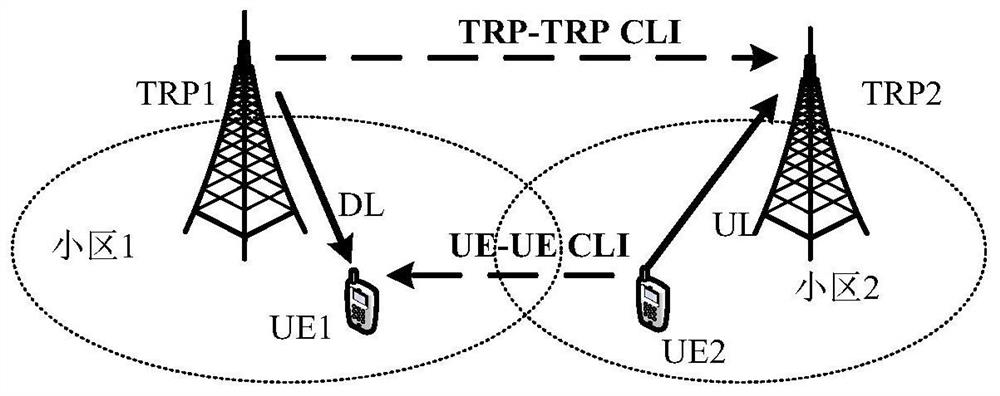 Method for measuring cross-link interference between user terminals, user terminal and transmission receiving point