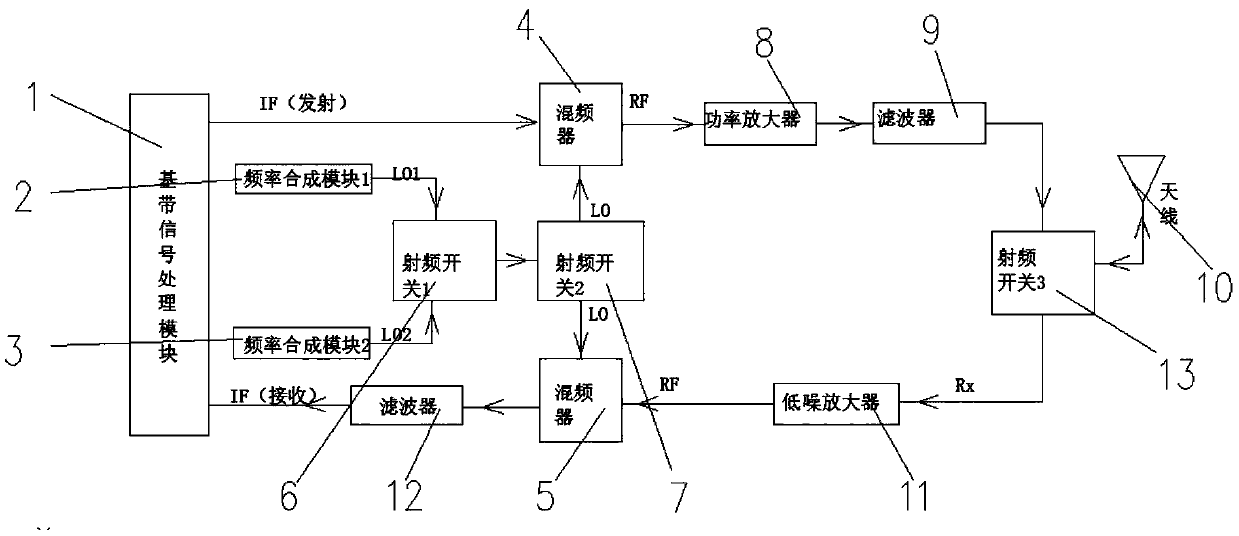 High-quality and fast-frequency-hopping TDD wireless transceiving system