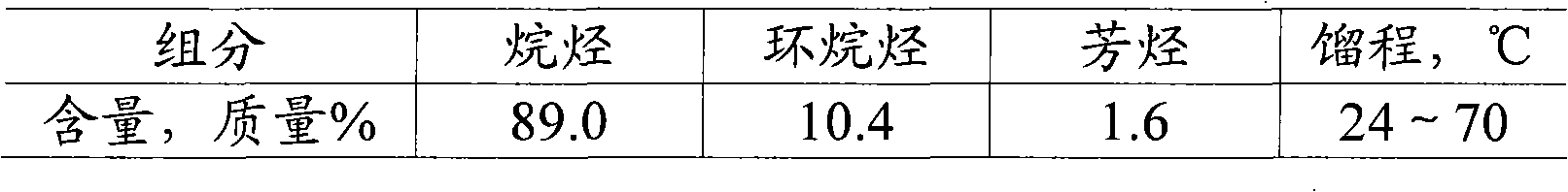 Method for aromatizing light hydrocarbons