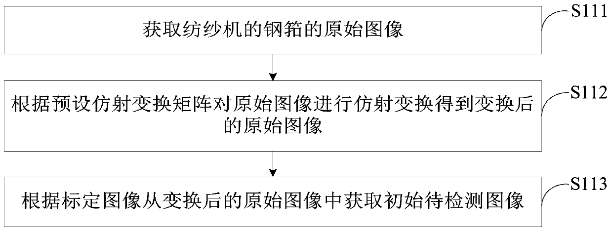 Spinning machine threading method and device