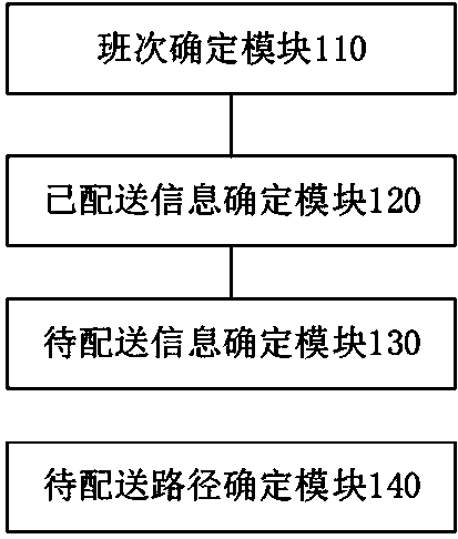 Transportation path determination method and device, computer equipment and storage medium