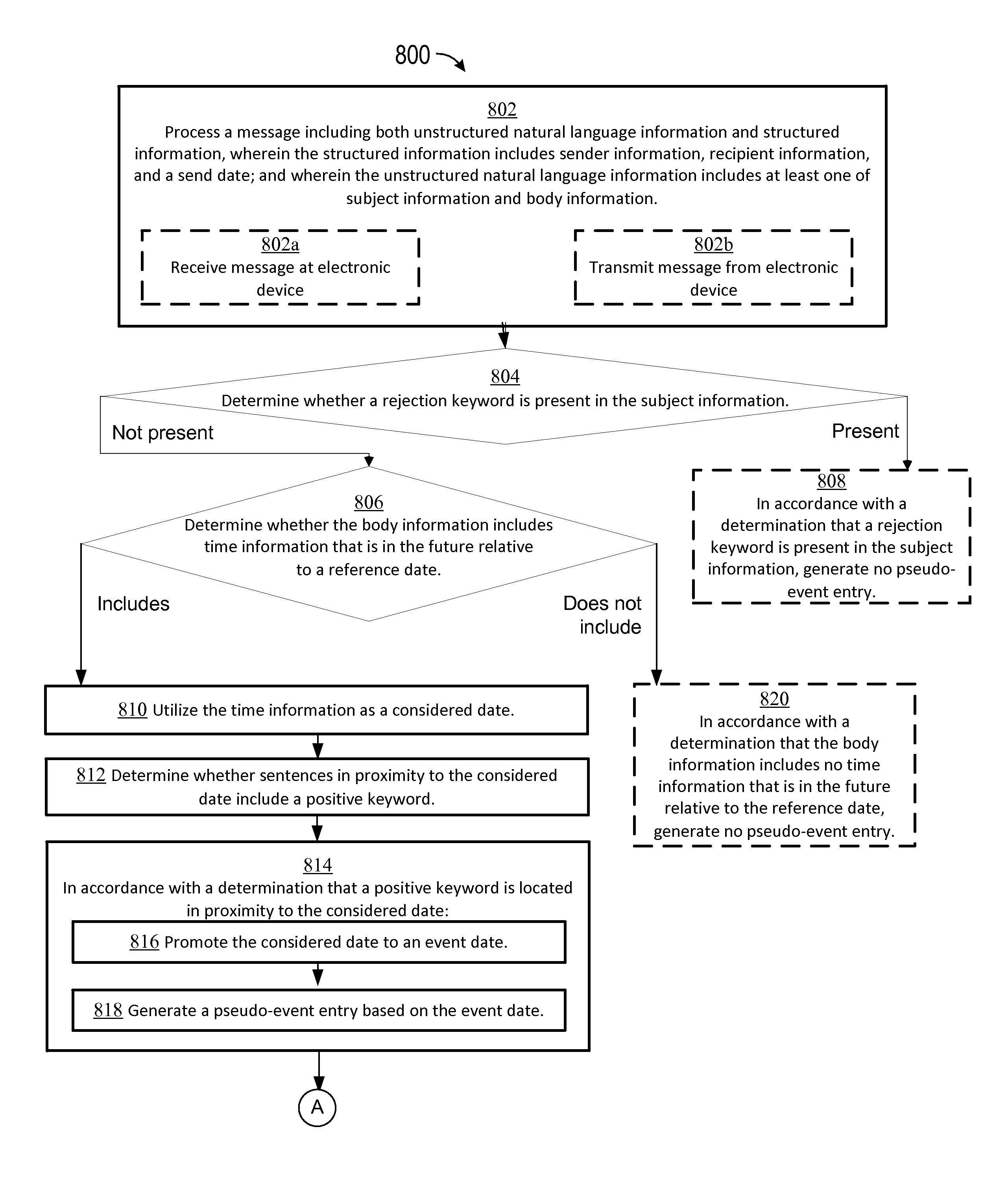 Natural language event detection