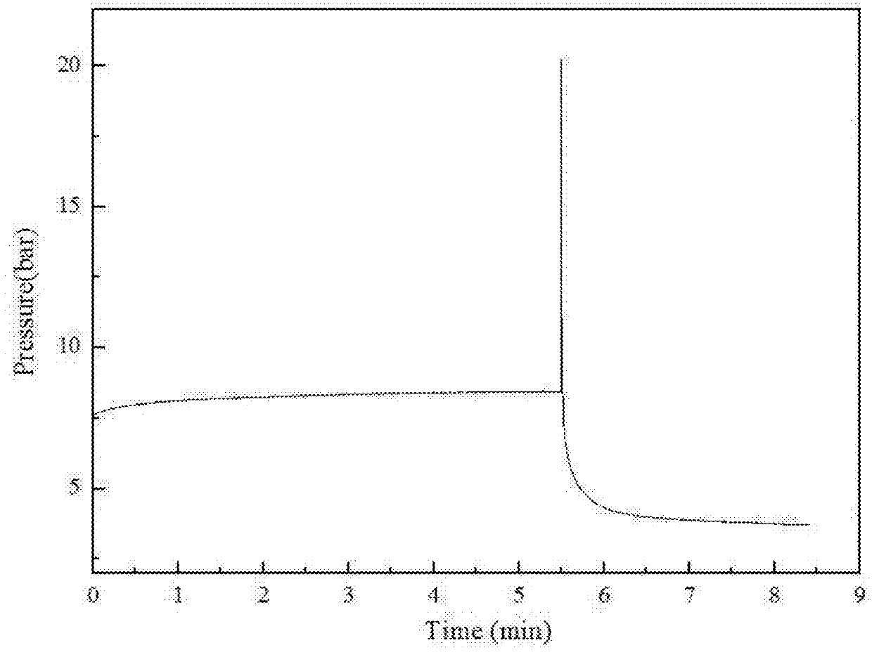 Manufacturing method of silicon carbide and silicon carbide manufactured using the same