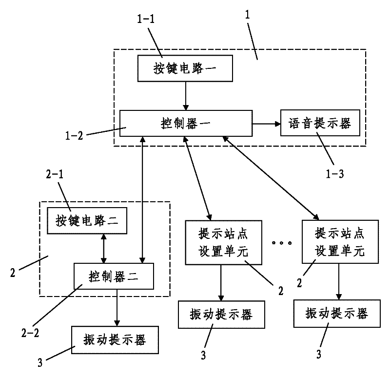 Automatic stop announcement prompting device for bus