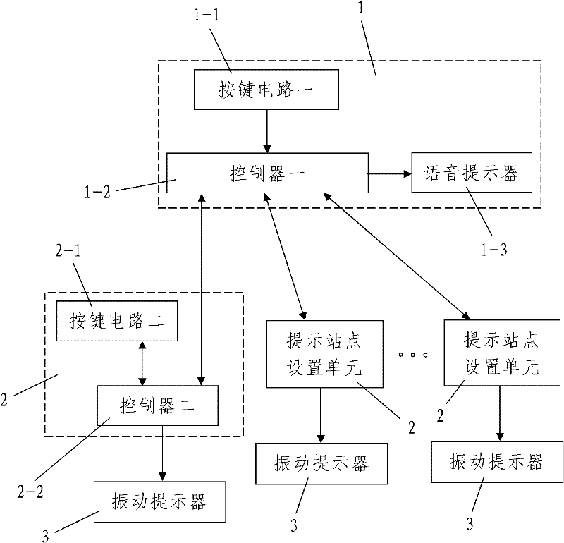 Automatic stop announcement prompting device for bus