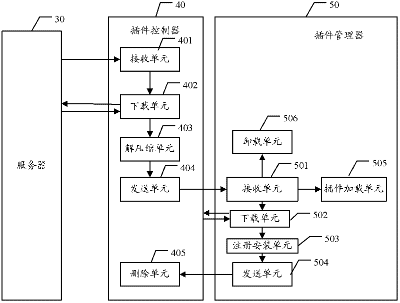 Plugin managing method, plugin controller, plugin managing device and set top box