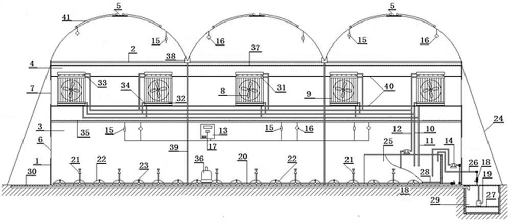 Intelligent greenhouse and environmental control method using greenhouse effect heat collection and fan coil heat exchange