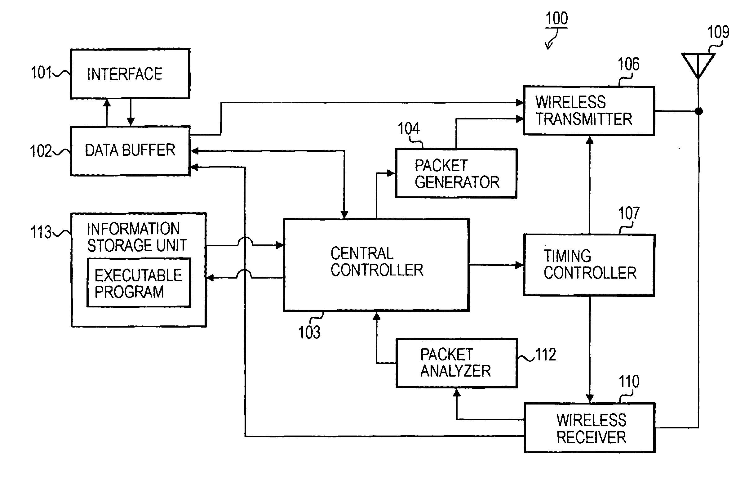 Wireless Communication System, Wireless Communication Apparatus, Wireless Communication Method, and Computer Program