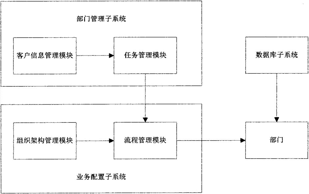 Agency account service system