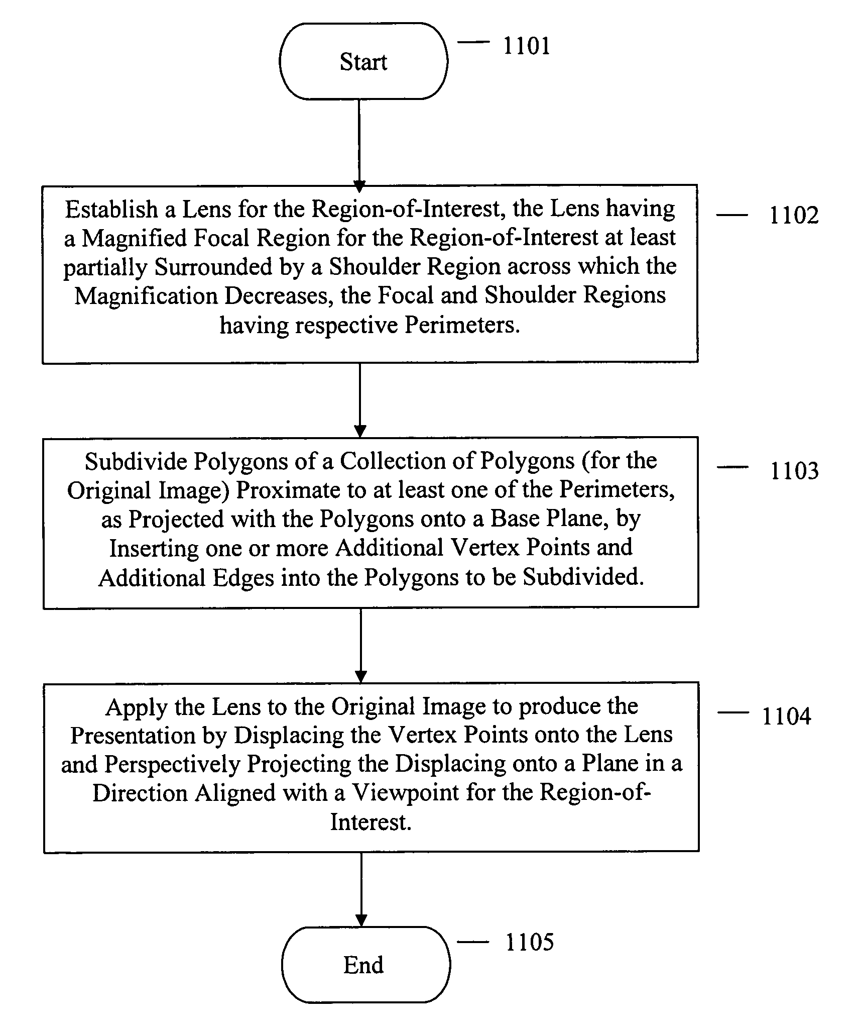 Occlusion reduction and magnification for multidimensional data presentations