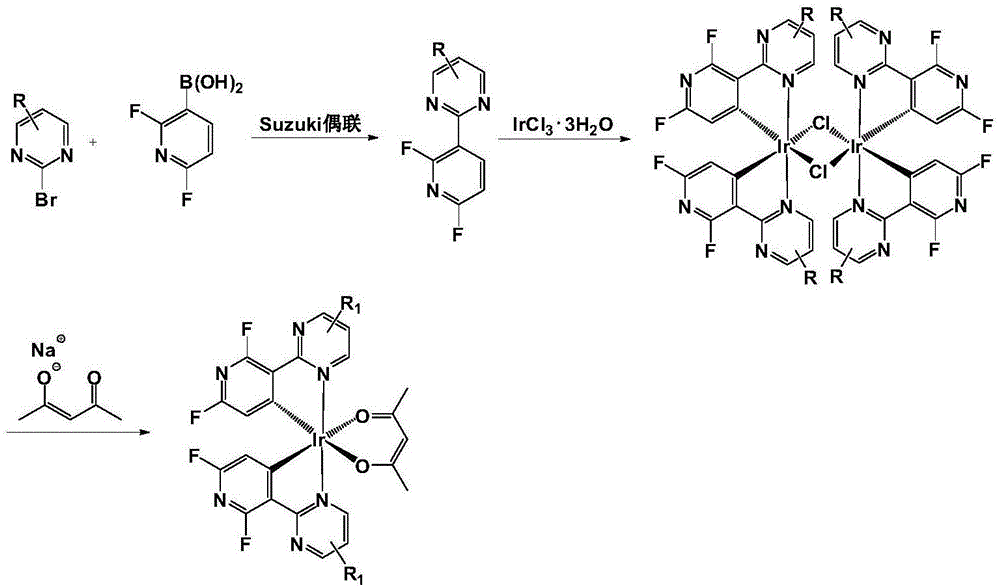 Organic electroluminescent material, preparation method of organic electroluminescent material and organic electroluminescent device