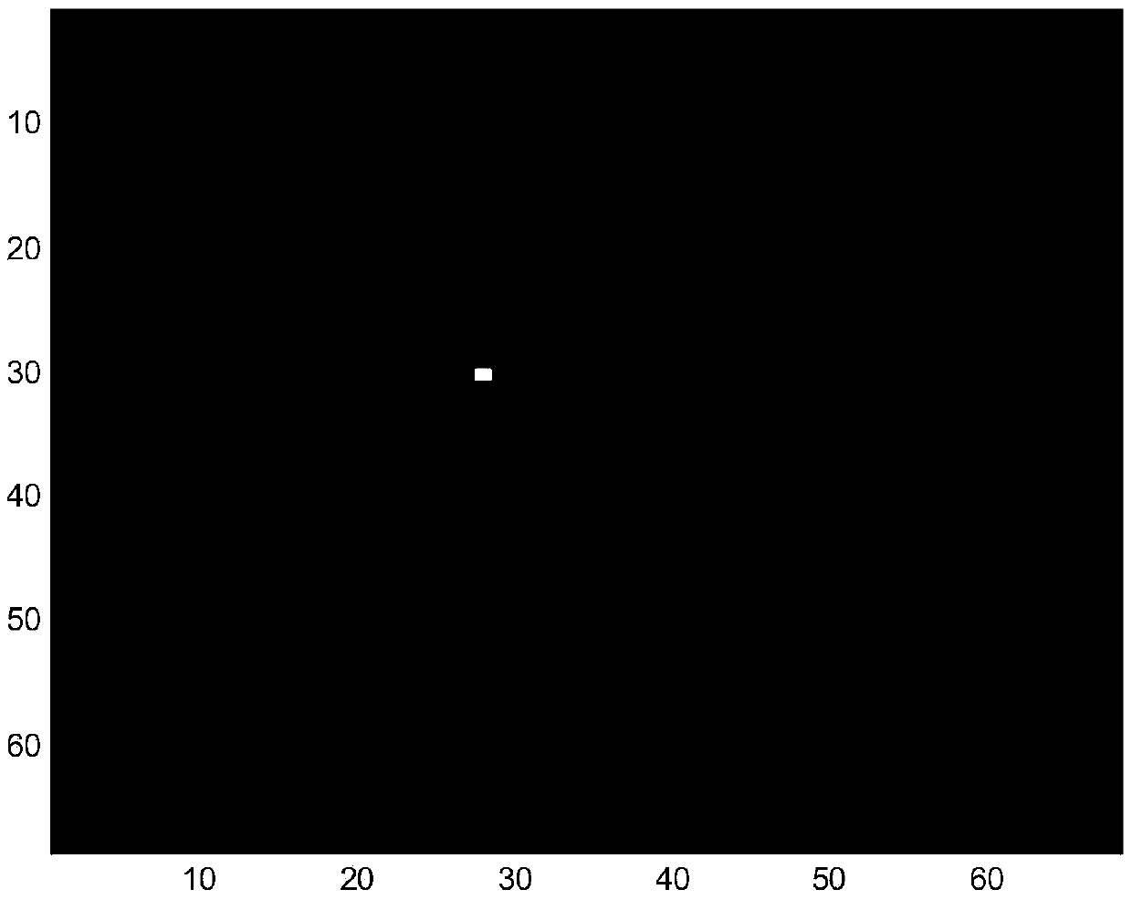 SAR target recognition method based on non-negative least square sparse representation