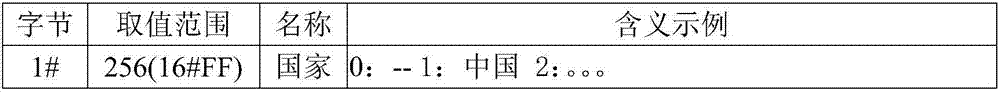 Device knowledge base creation method