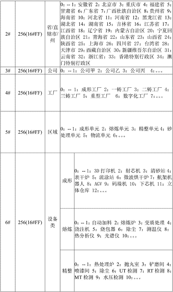 Device knowledge base creation method