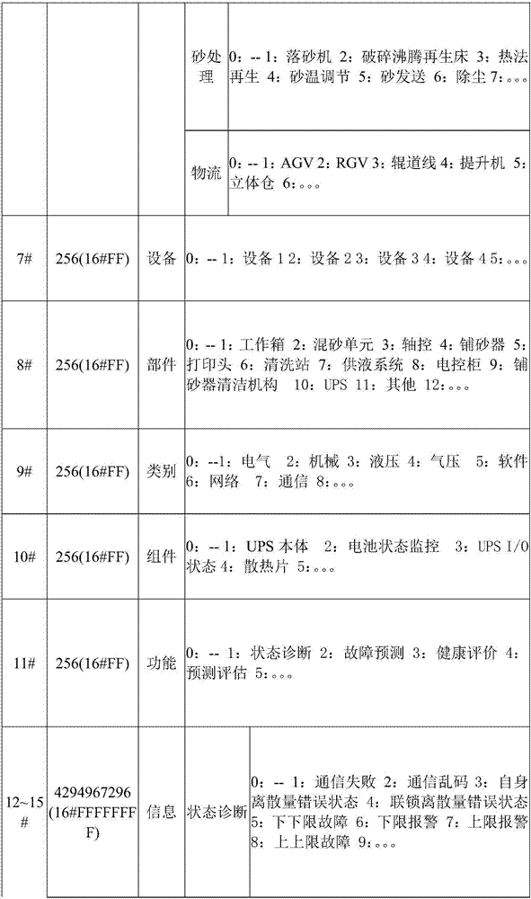 Device knowledge base creation method