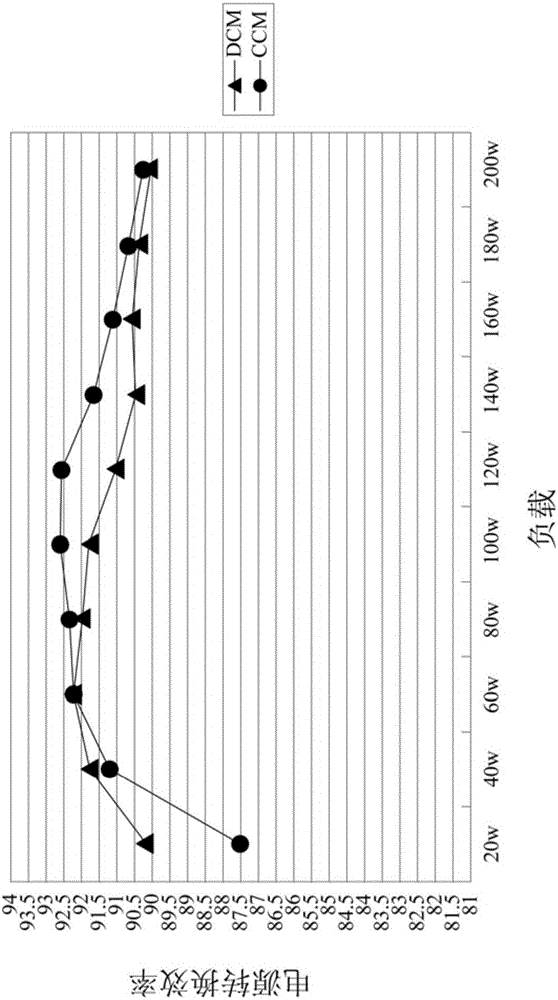 Dual-mode operation controller for flyback converter with primary-side regulation