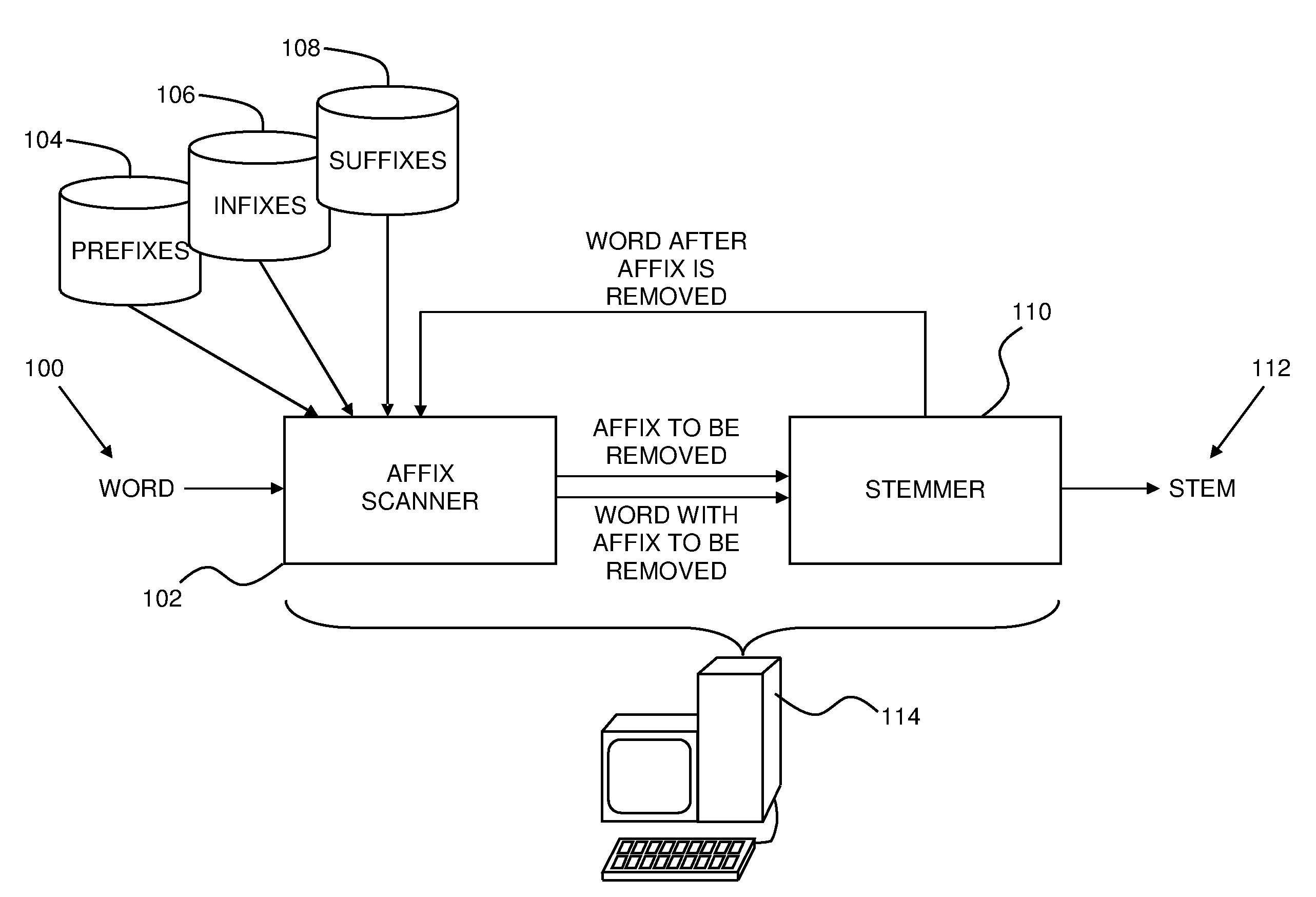 Efficient stemming of semitic languages