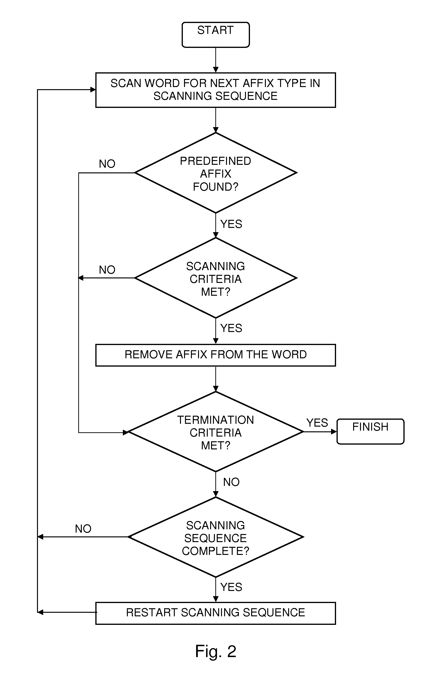 Efficient stemming of semitic languages