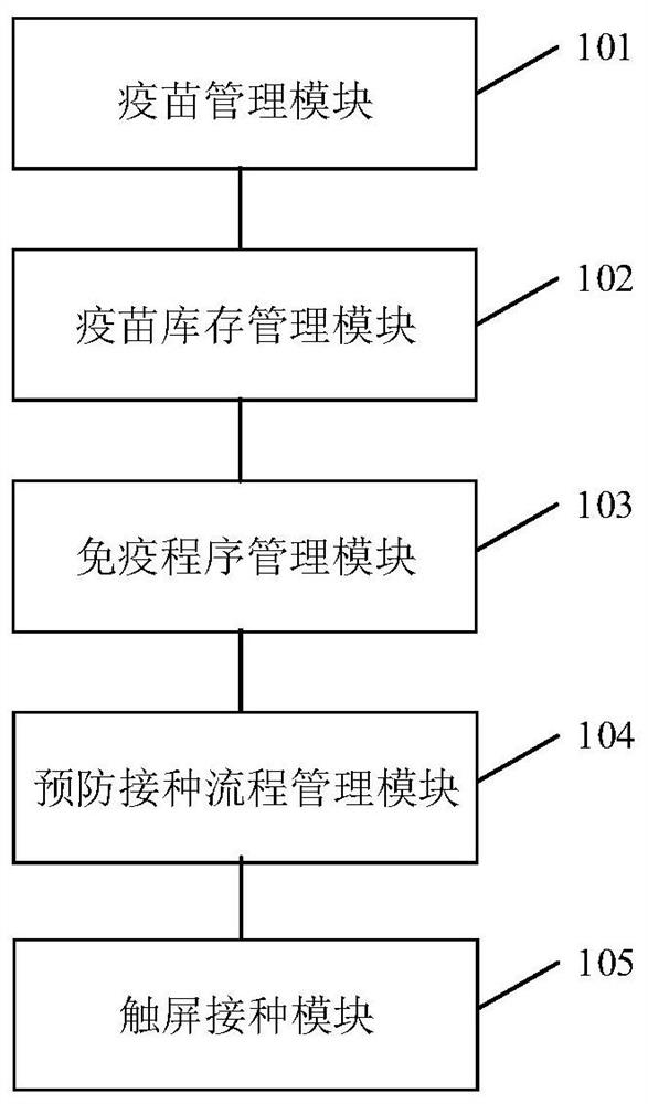 Immune inoculation management system