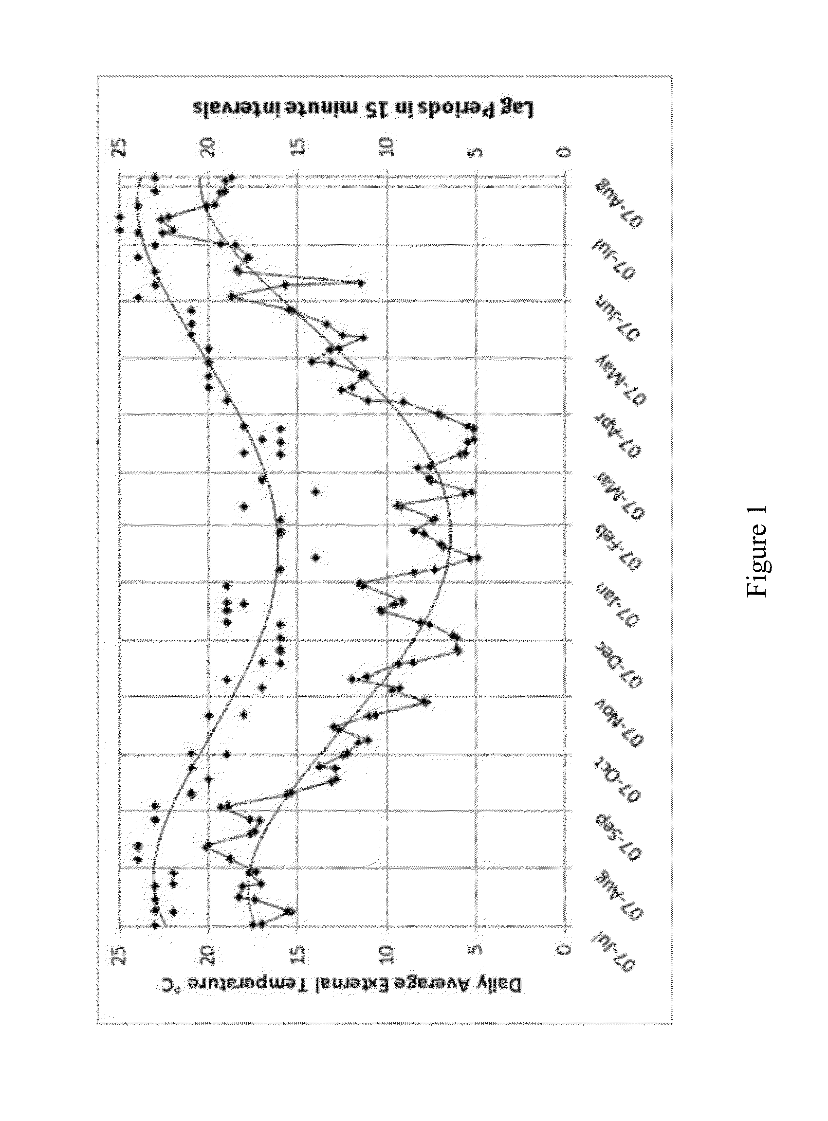 Development of certain mechanical cooling profiles and their use in an automated optimization method to reduce energy consumption in commercial buildings during the cooling season