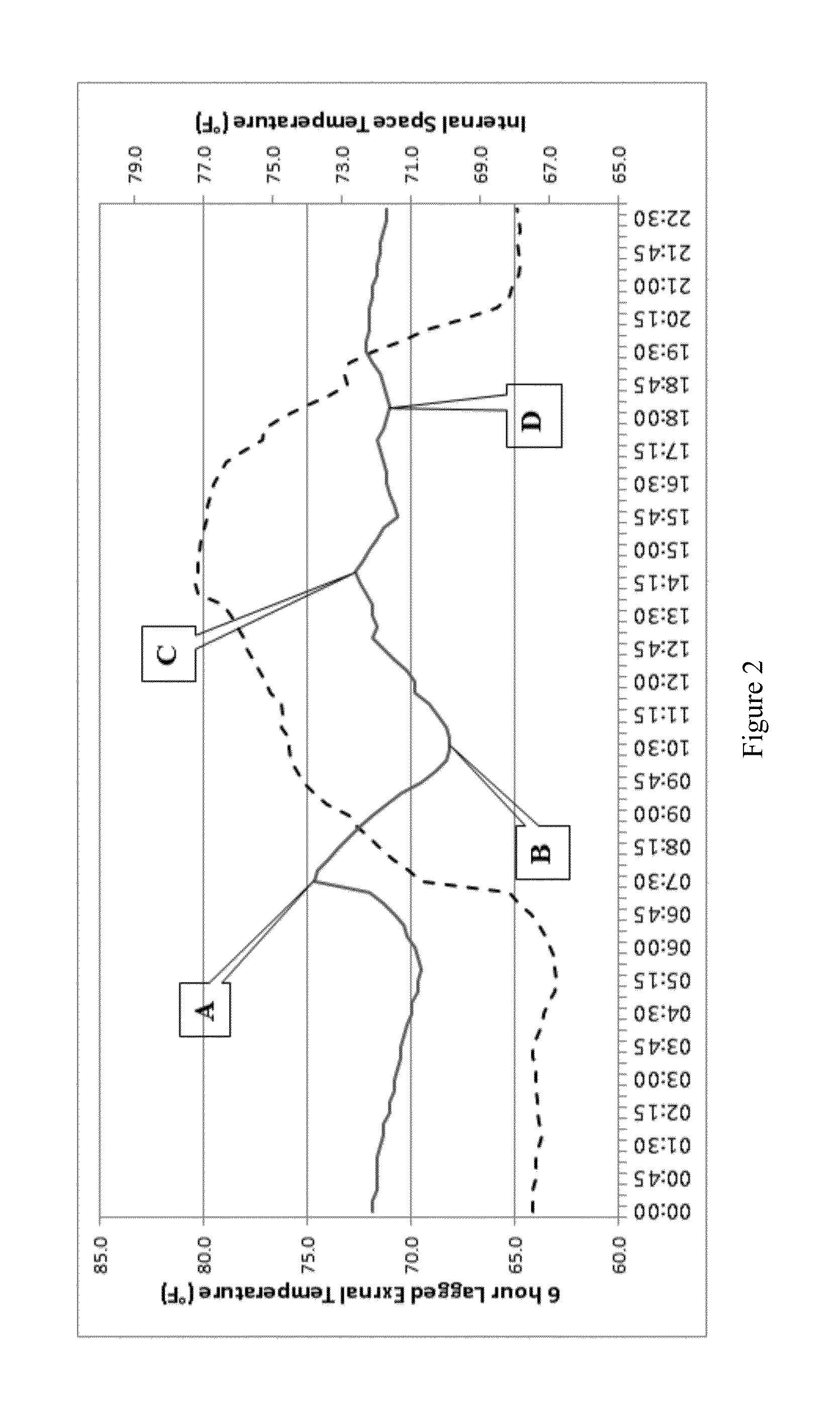 Development of certain mechanical cooling profiles and their use in an automated optimization method to reduce energy consumption in commercial buildings during the cooling season