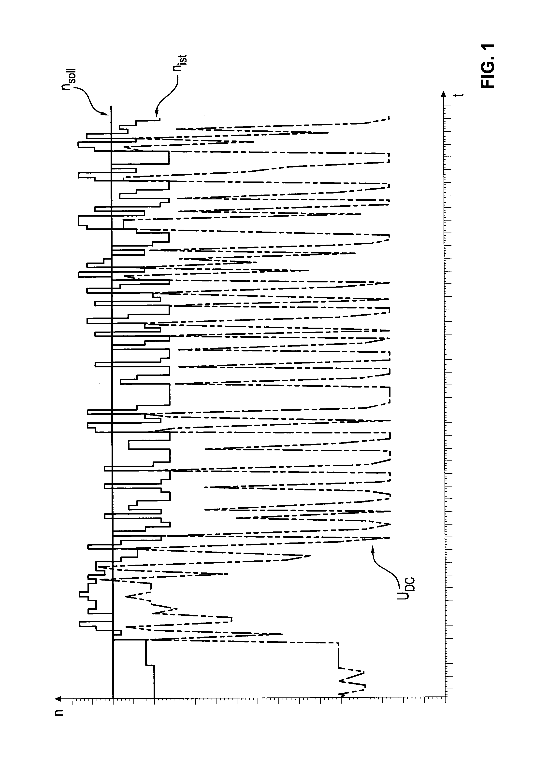 Method and device for operating an electromotive fan drive