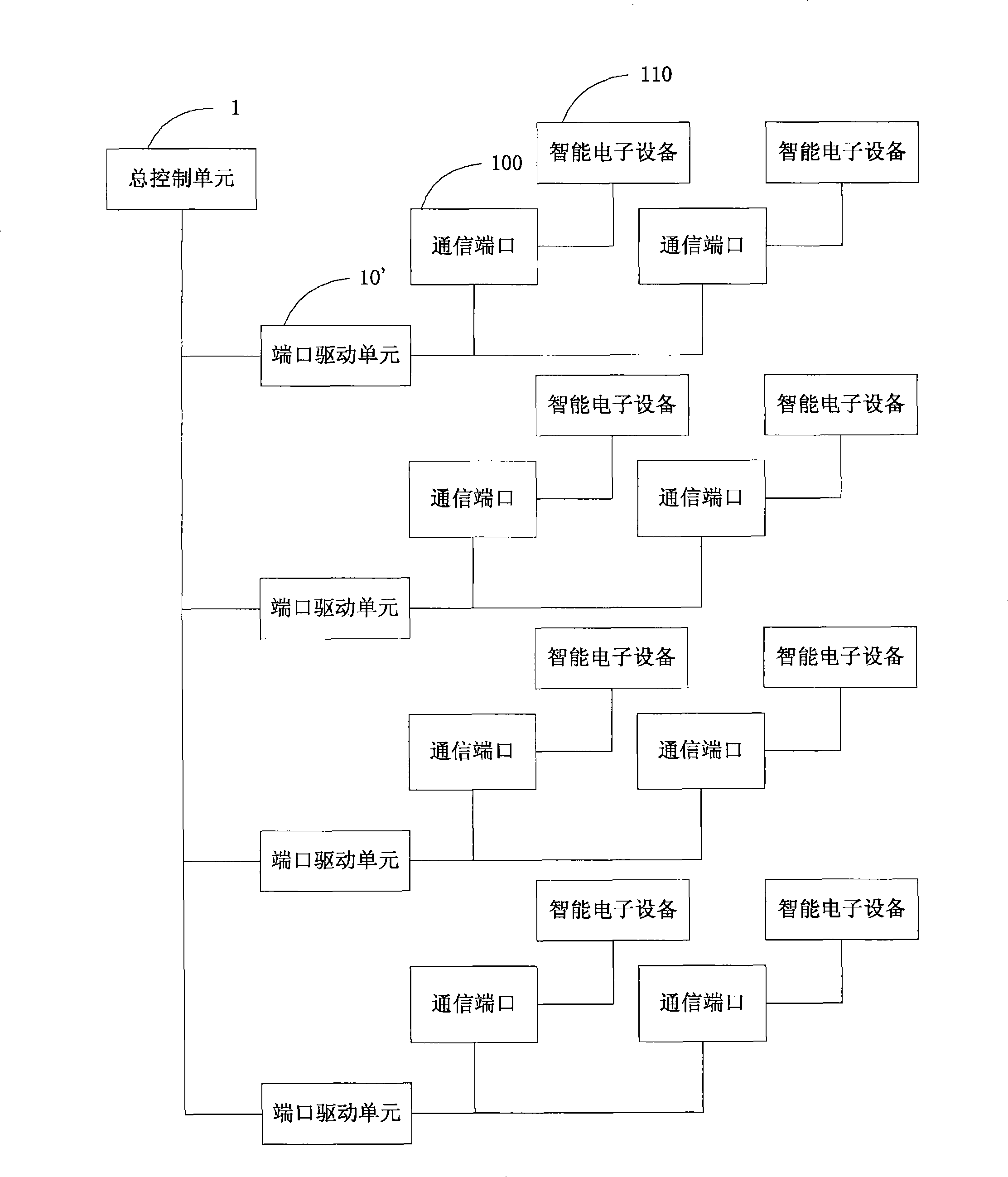 Communication control device for test control network