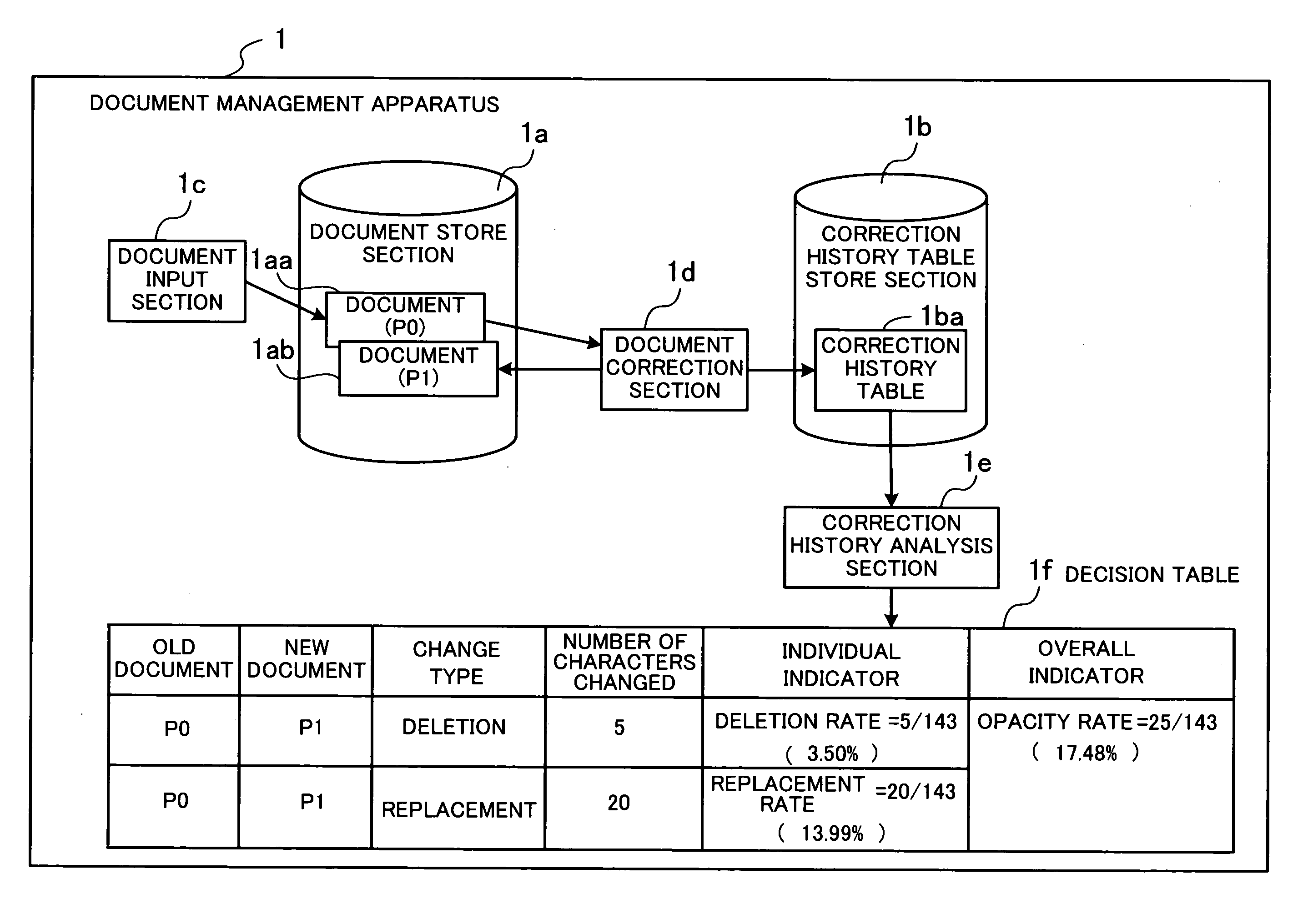 Computer-readable recording medium where document management program is recorded, document management apparatus, and document management method