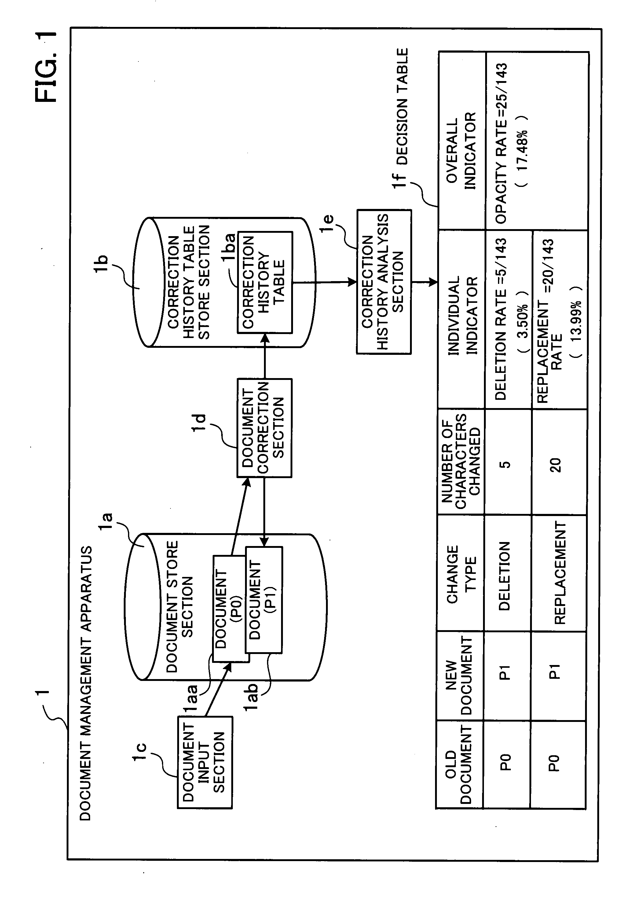 Computer-readable recording medium where document management program is recorded, document management apparatus, and document management method