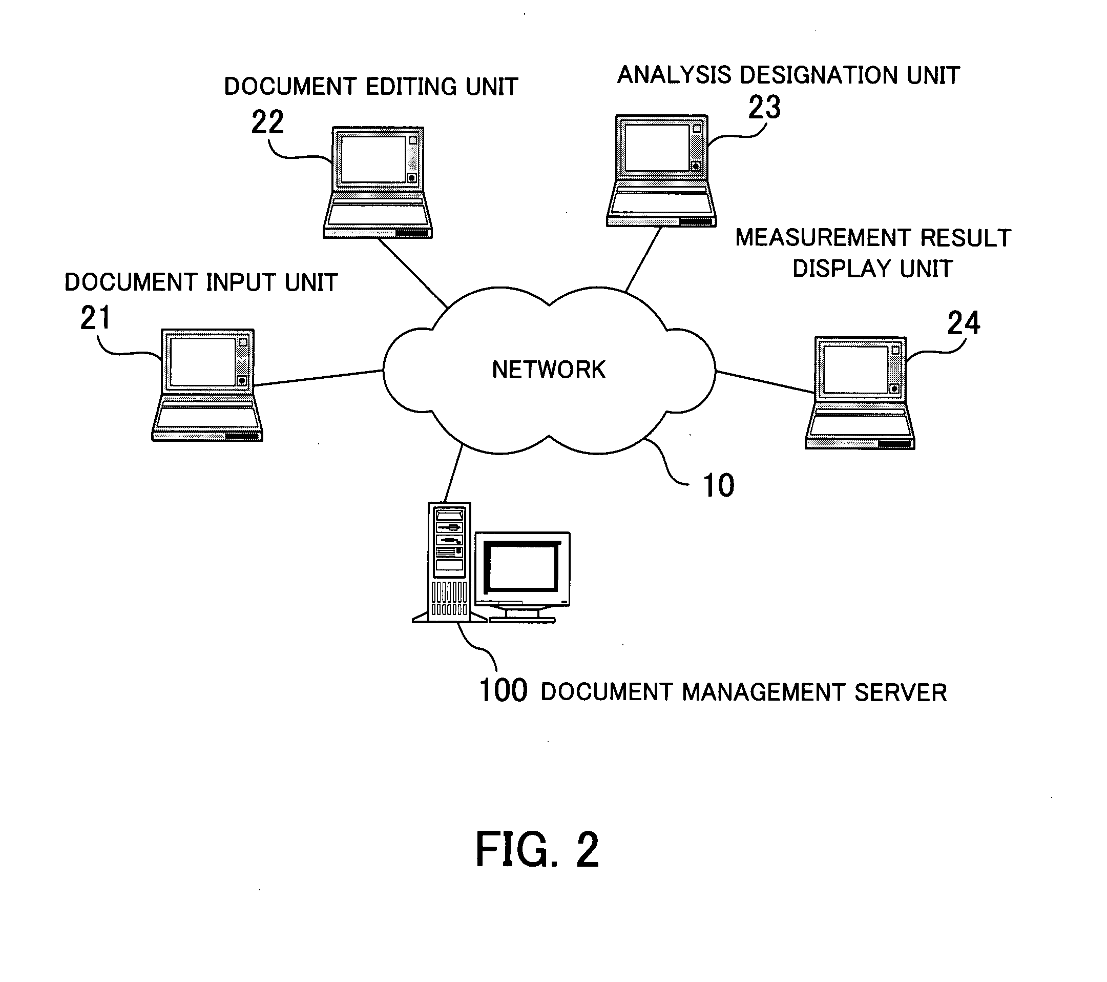 Computer-readable recording medium where document management program is recorded, document management apparatus, and document management method