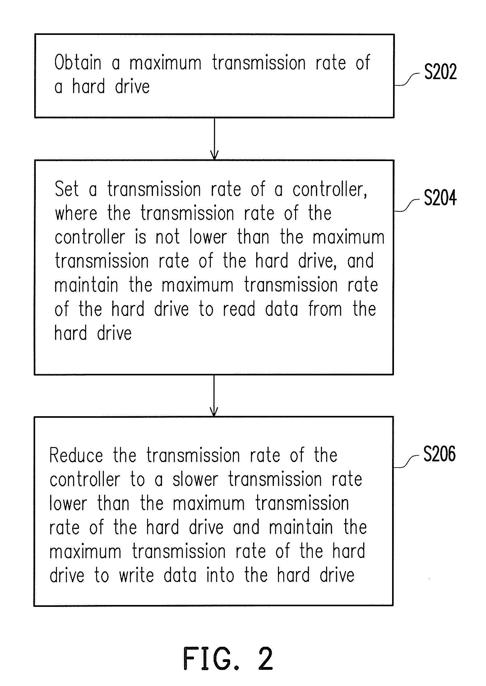 Hard drive accessing method and hard drive accessing system supporting maximum transmission rate of hard drive