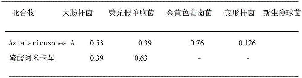 Application of Astataricusones A in preparation of antibacterial drugs