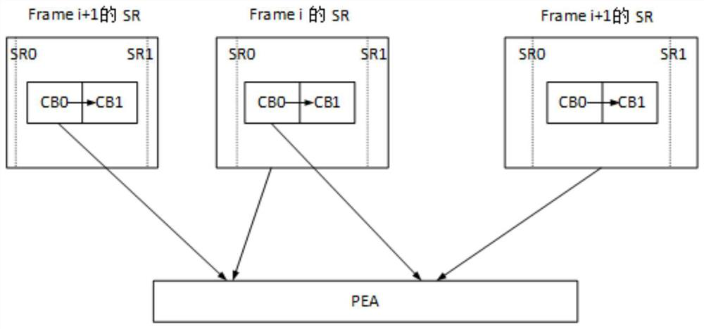 A motion estimation-oriented inter-frame data reuse method and device