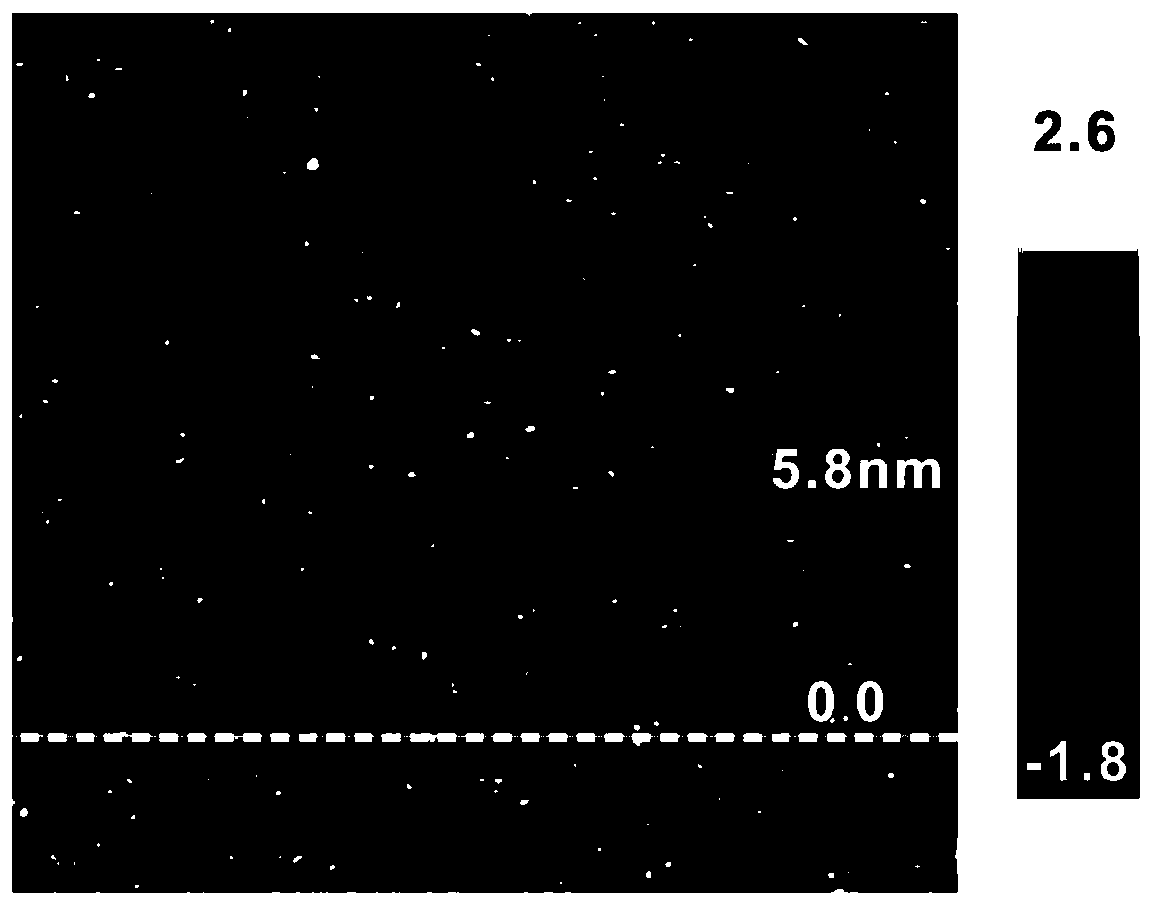 Graphite-structured nanomaterials with controllable surface chemical functional groups and their preparation methods and applications in mass spectrometry