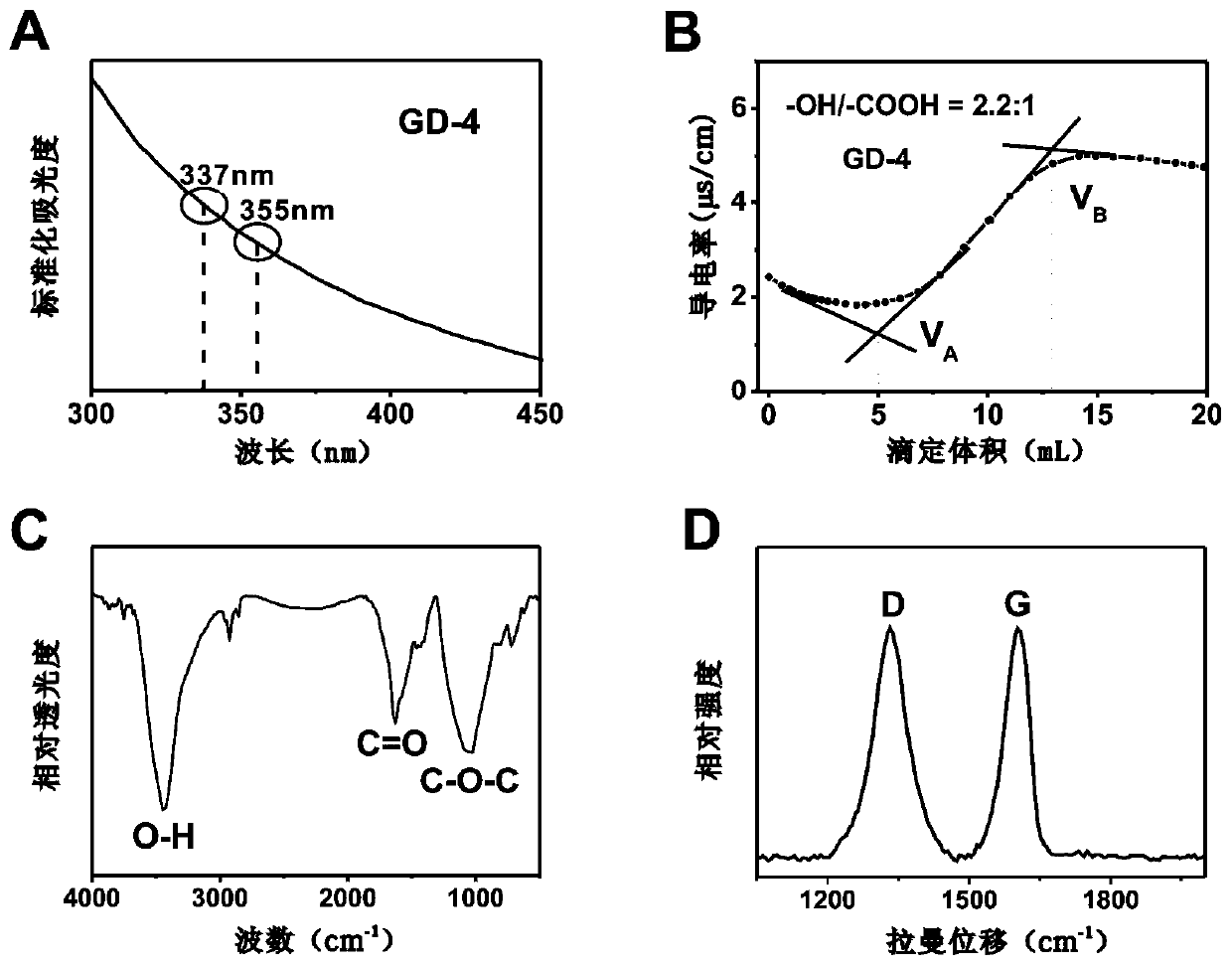 Graphite-structured nanomaterials with controllable surface chemical functional groups and their preparation methods and applications in mass spectrometry