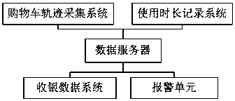 Market shopping cart analysis system based on big data