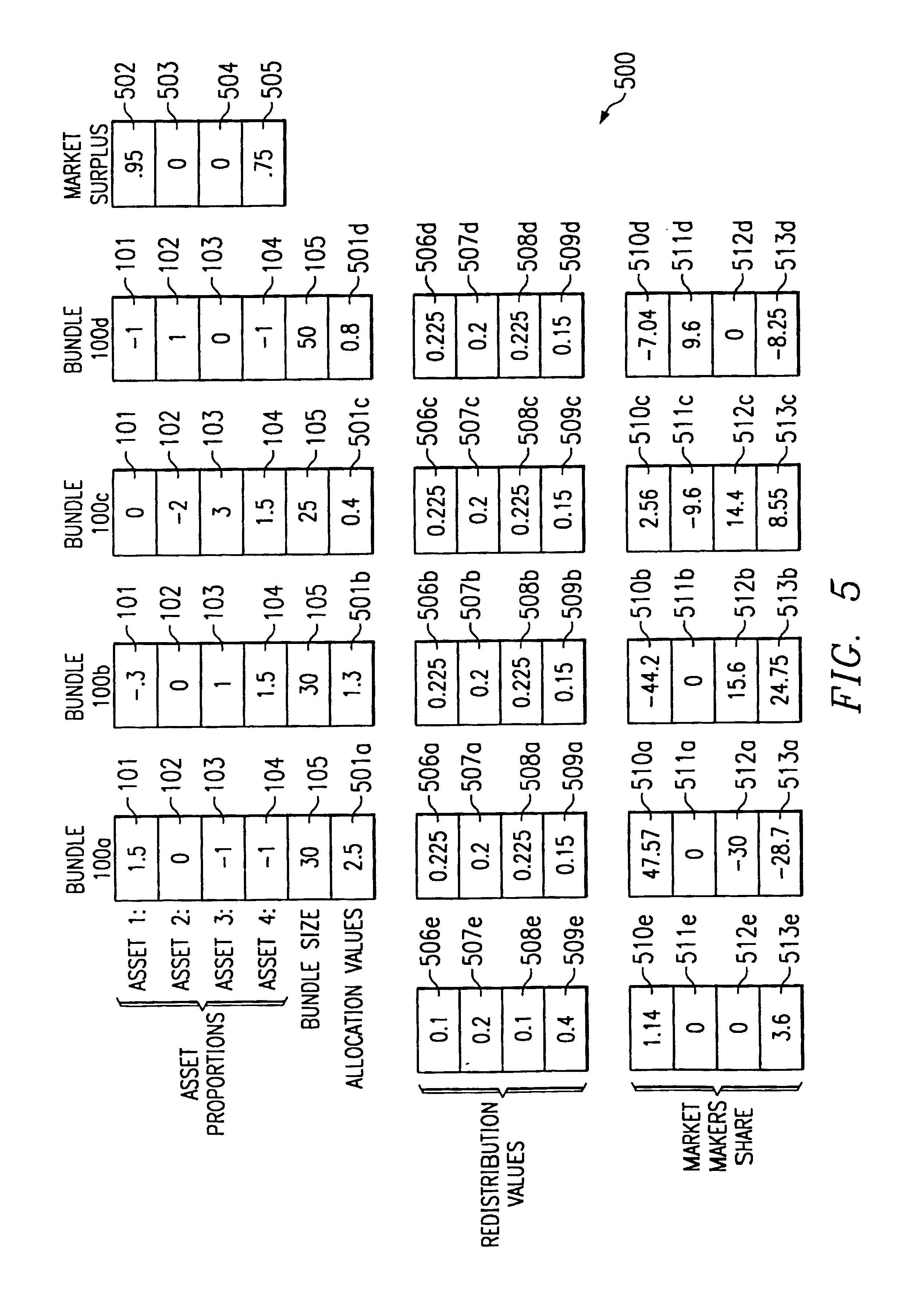 Apparatus for trading of bundled assets including bundle substitution and method therefor