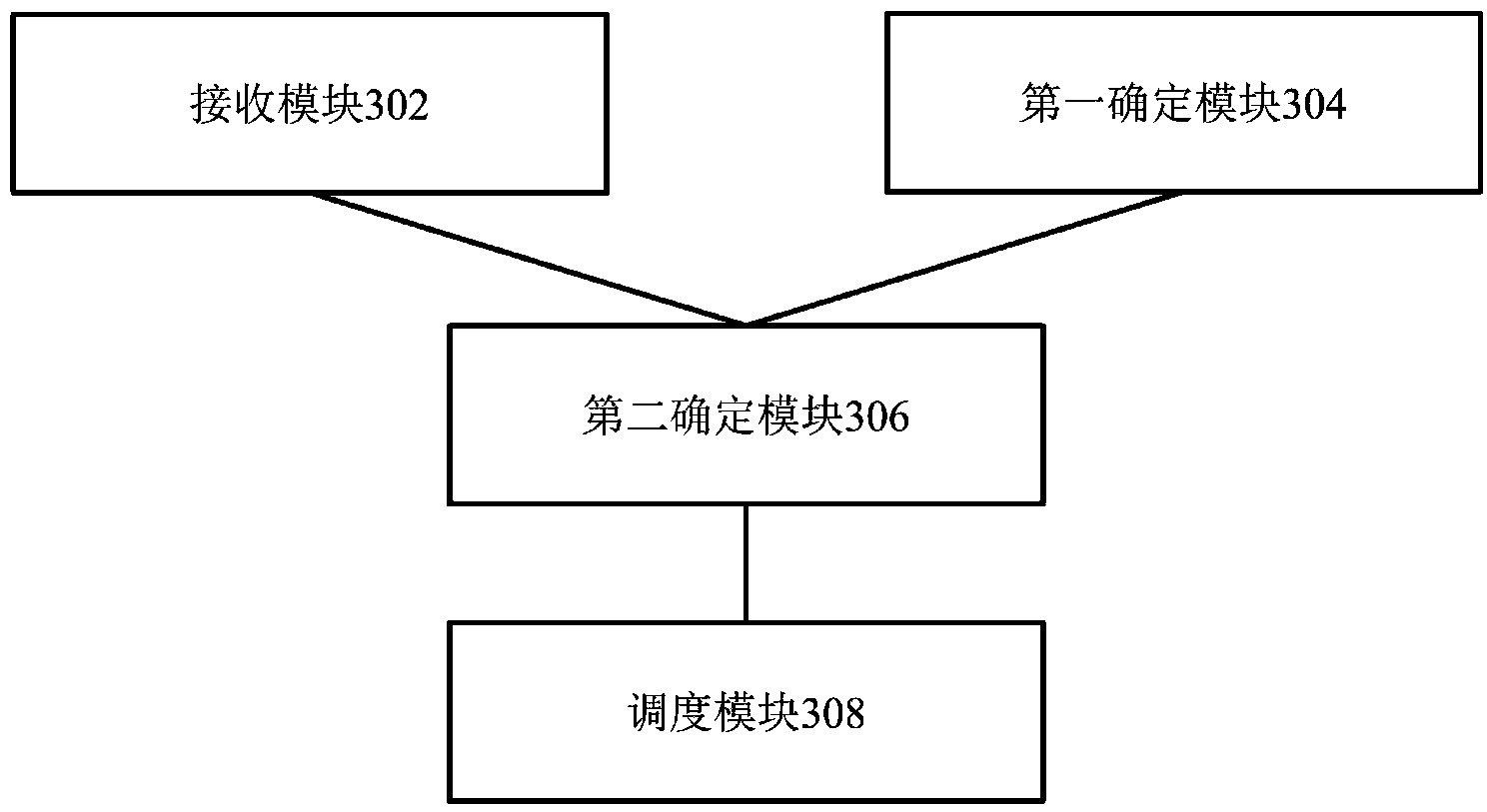 Uplink frequency selection scheduling method and device thereof