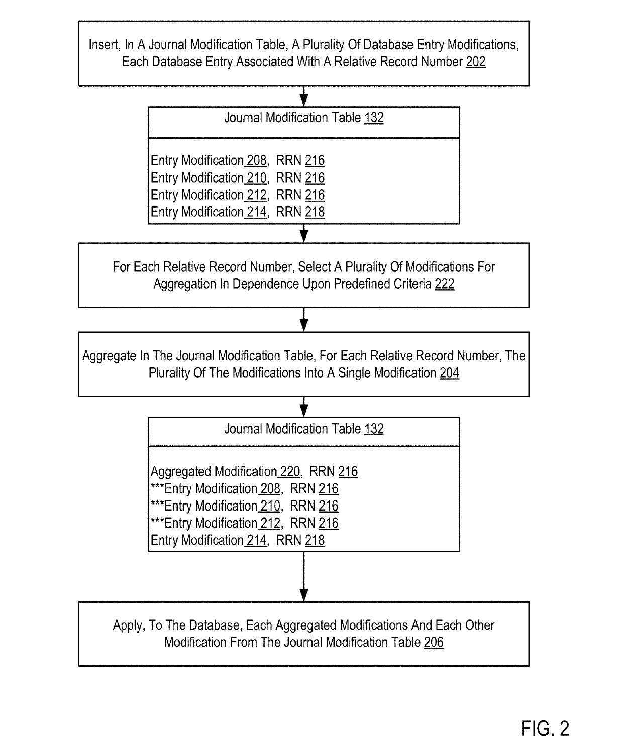 Aggregating modifications to a database for journal replay