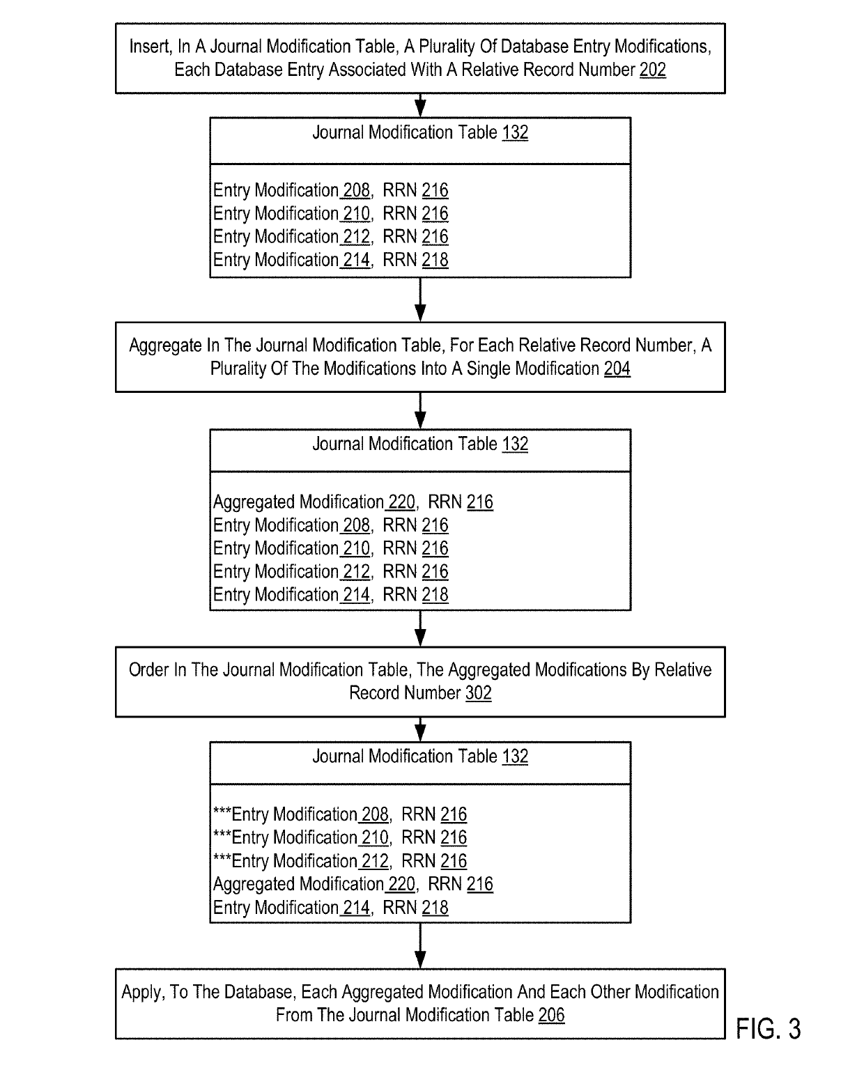 Aggregating modifications to a database for journal replay