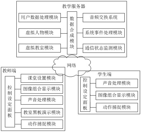 Distance Teaching System Based on Virtual Reality