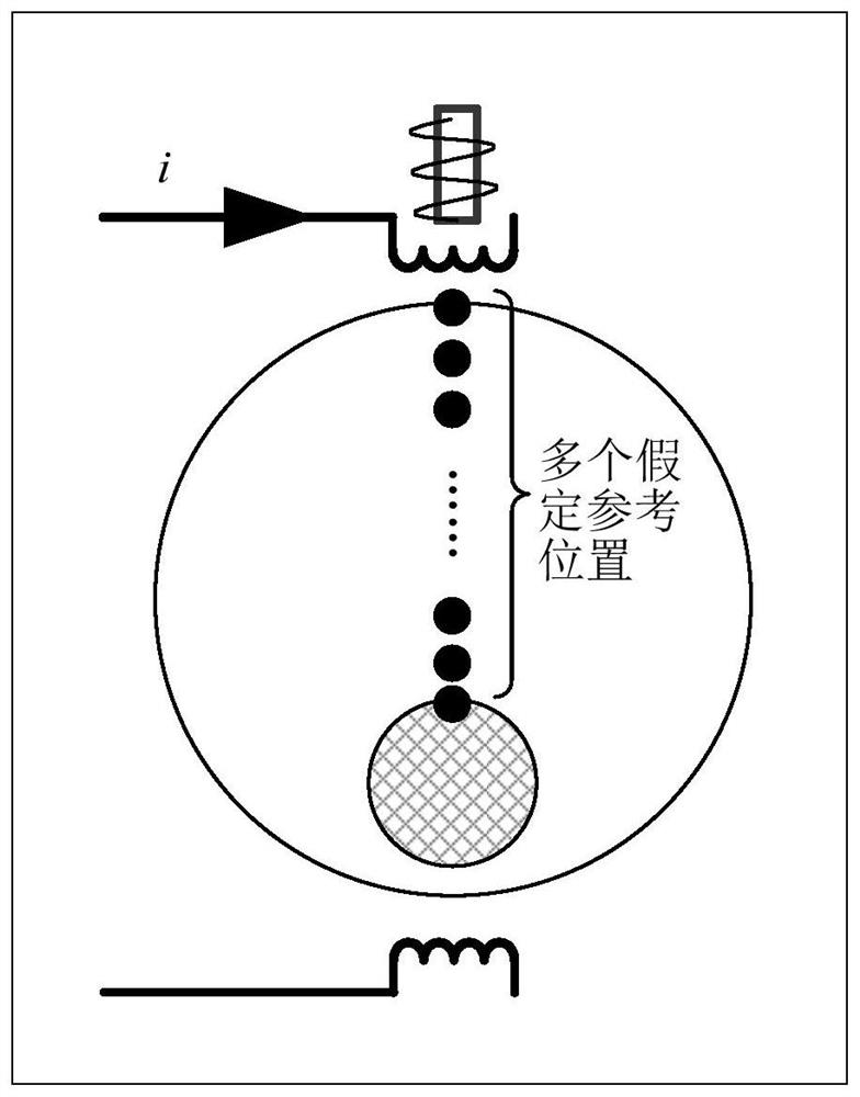 Magnetic levitation system and its rotor position determination method, device, medium and processor