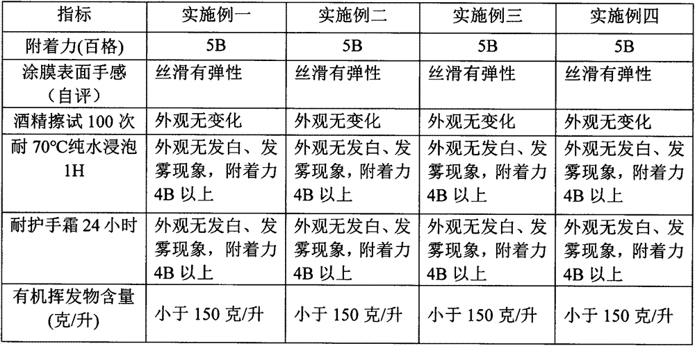 Water-based PU elastic coating and preparation method thereof