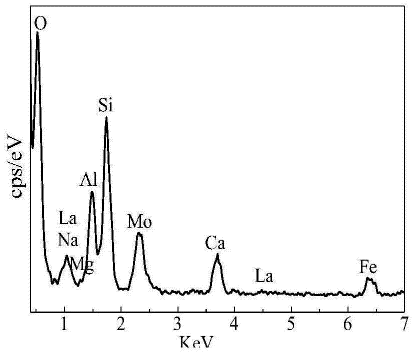 Glass-ceramic with nanocrystal clusters distributed in glass phase and method for preparing same