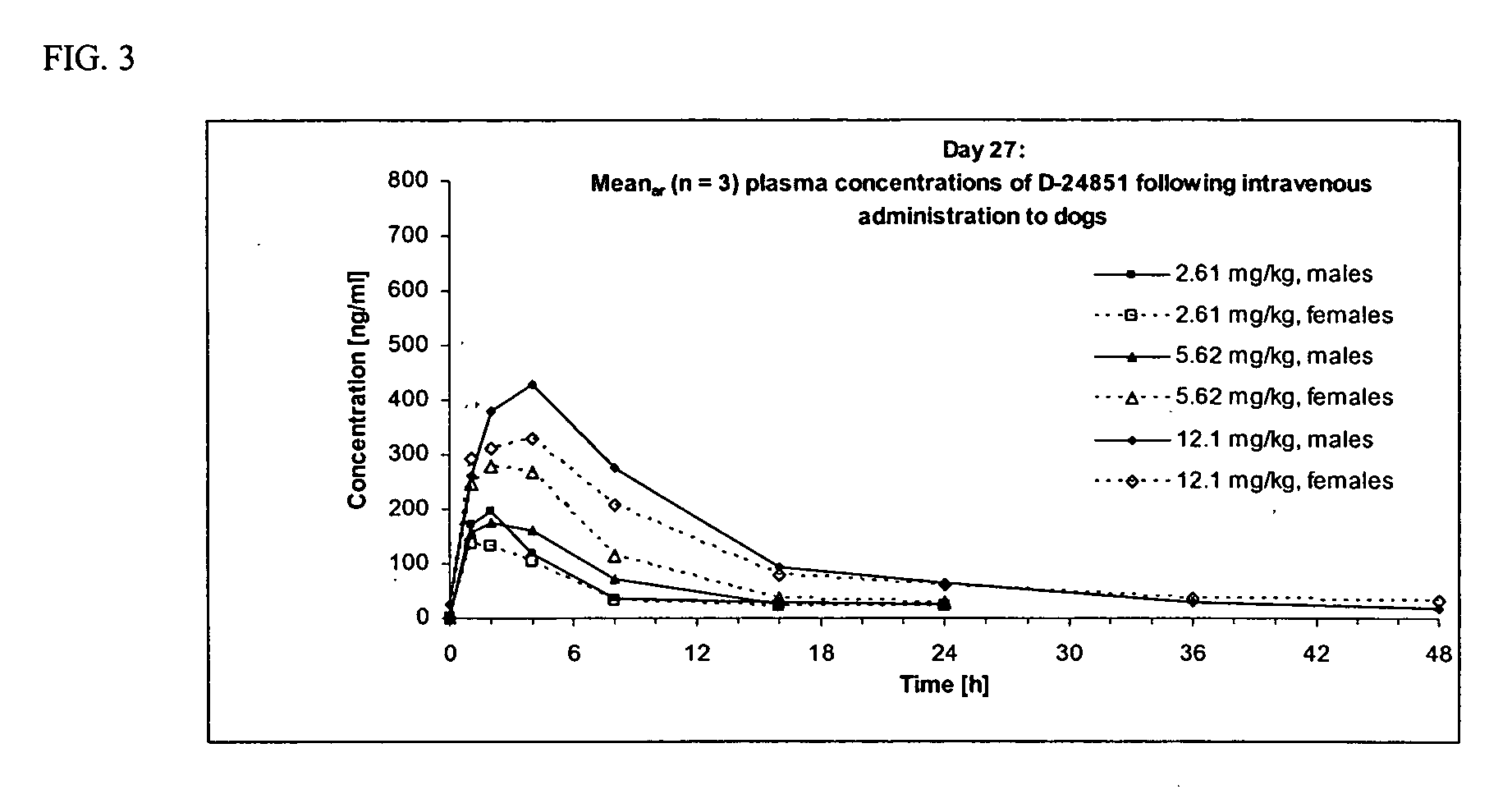 Nanoparticulate compositions of tubulin inhibitor compounds