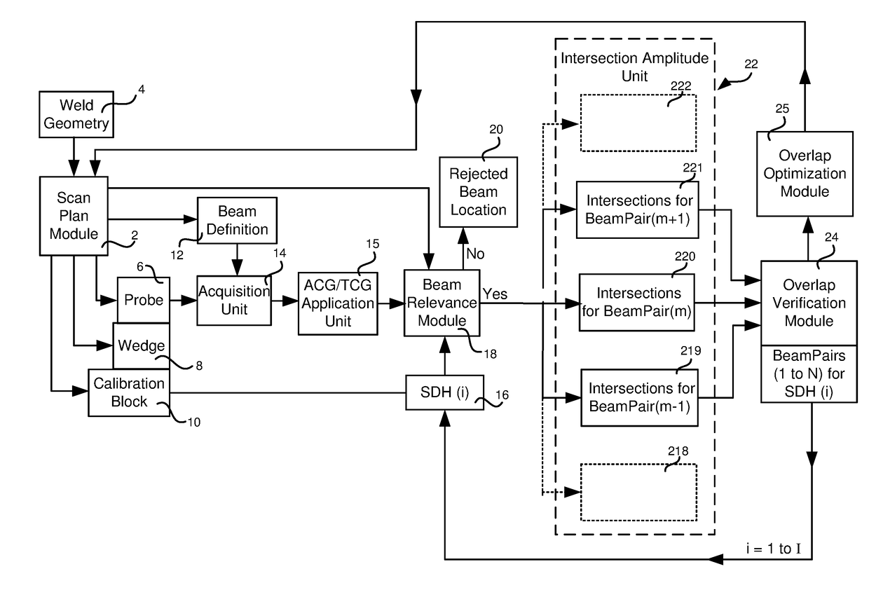 Ultrasonic inspection configuration with beam overlap verification