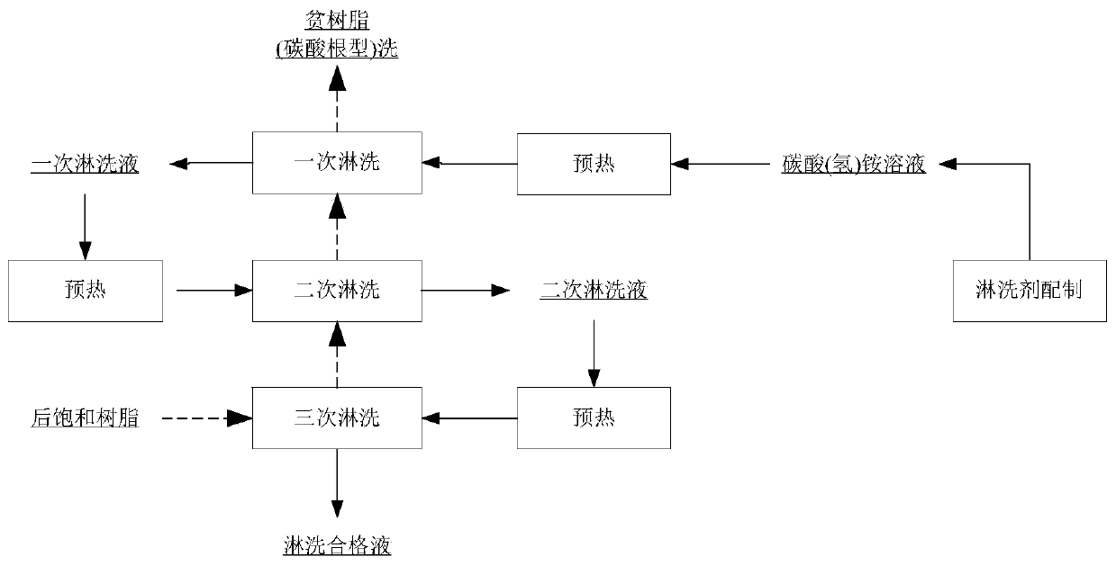 Method for preparing U3O8 from uranium-containing sodium carbonate solution