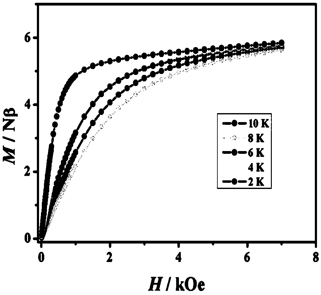 Six-coordinate chiral dysprosium single-ion magnet with electromagnetic coupling effect and its synthesis method