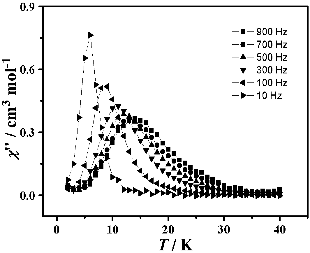 Six-coordinate chiral dysprosium single-ion magnet with electromagnetic coupling effect and its synthesis method