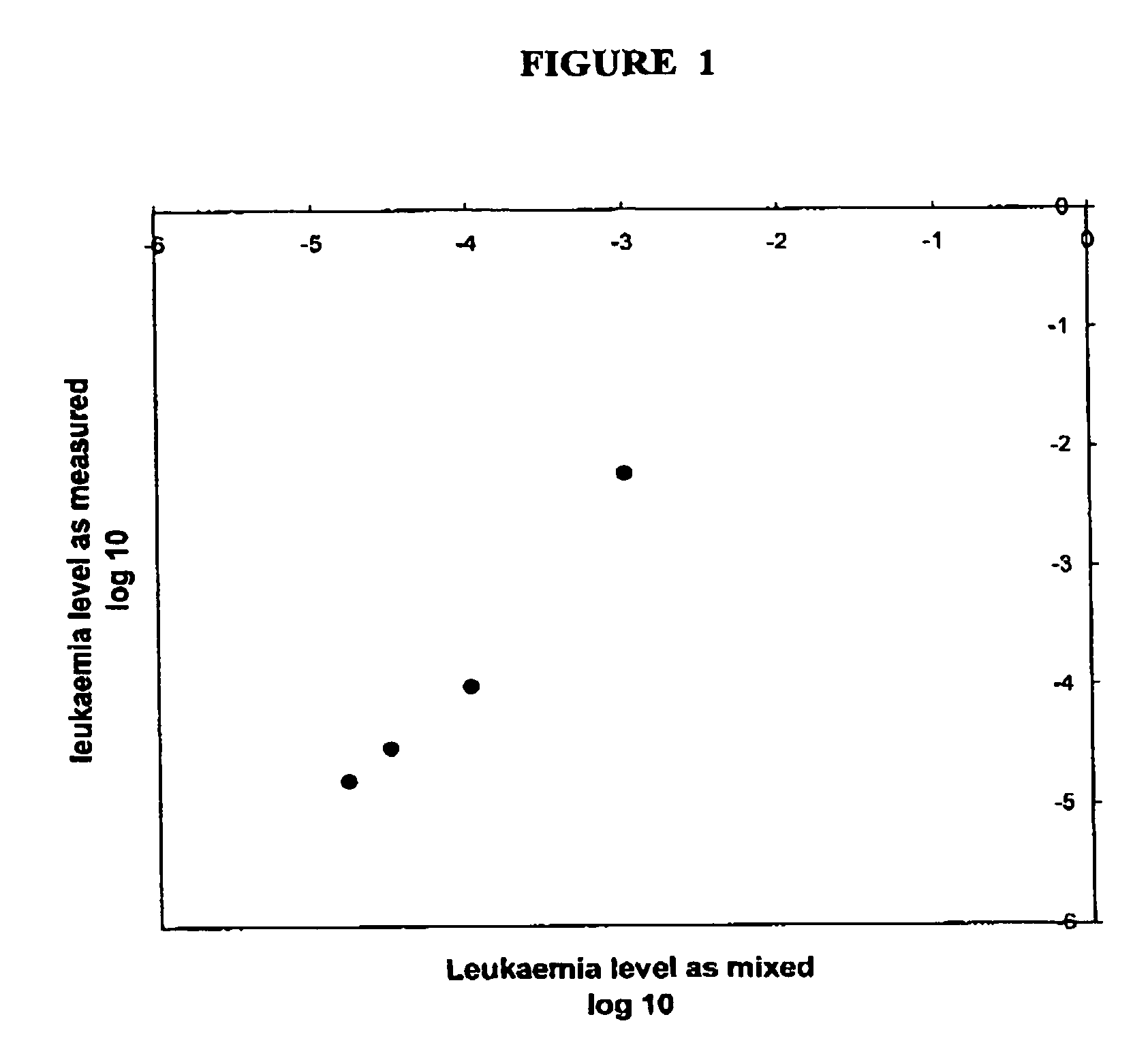 Method of analysing a marker nucleic acid molecule